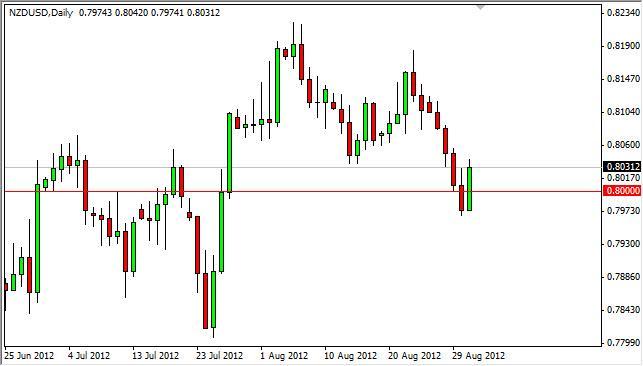NZD/USD Forecast September 3, 2012, Technical Analysis