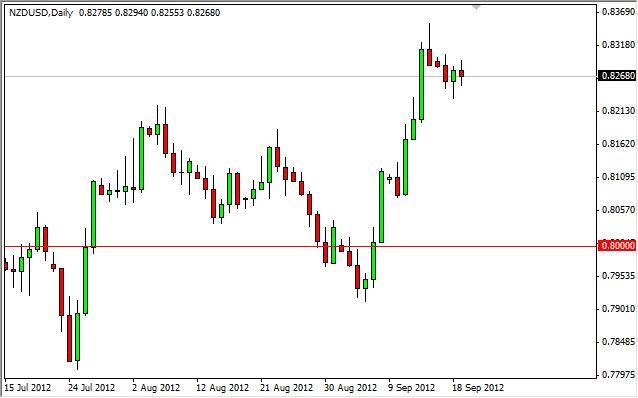 NZD/USD Forecast September 20, 2012, Technical Analysis