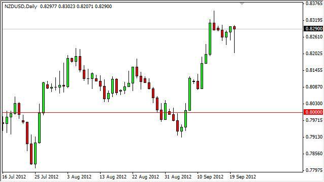 NZD/USD Forecast September 21, 2012, Technical Analysis