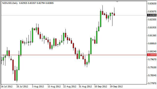 NZD/USD Forecast September 24, 2012, Technical Analysis