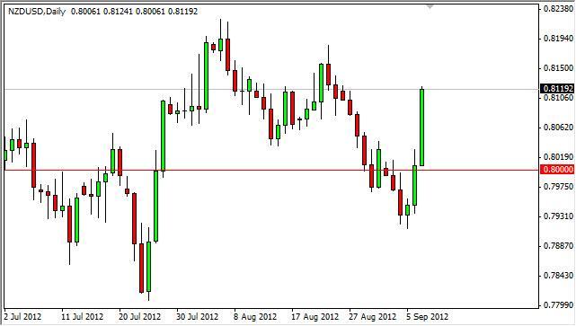 NZD/USD Forecast September 10, 2012, Technical Analysis