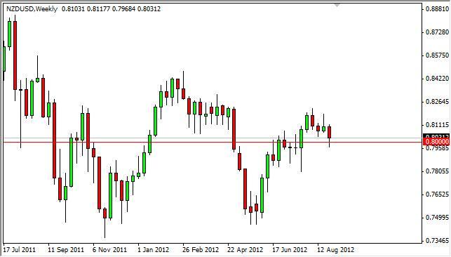 NZD/USD Forecast for the week of September 3, 2012, Technical Analysis