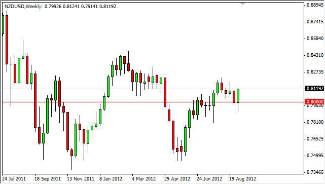 NZD/USD forecast for the week of September 10, 2012, Technical Analysis