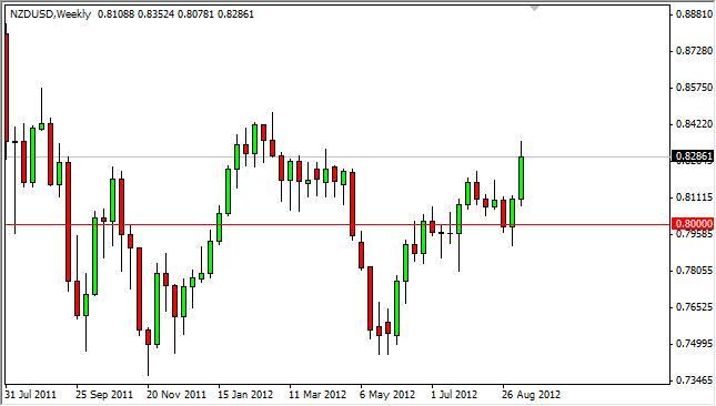 NZD/USD forecast for the week of September 17, 2012, Technical Analysis