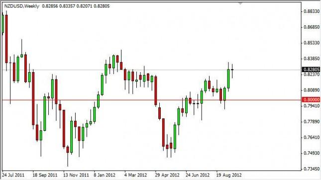 NZD/USD forecast for the week of September 24, 2012, Technical Analysis