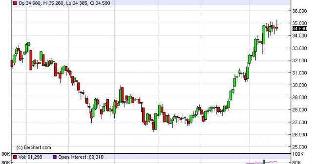 Silver Forecast September 24, 2012, Technical Analysis
