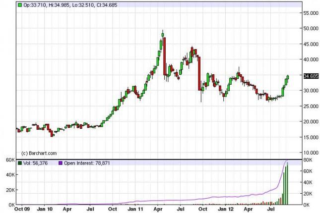 Silver forecast for the week of September 17, 2012, Technical Analysis