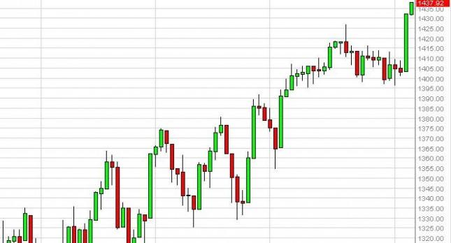S&P 500 Index Forecast September 10, 2012, Technical Analysis