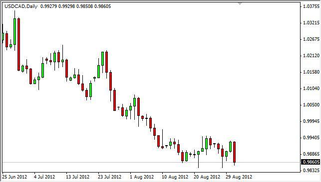 USD/CAD Forecast September 3, 2012, Technical Analysis