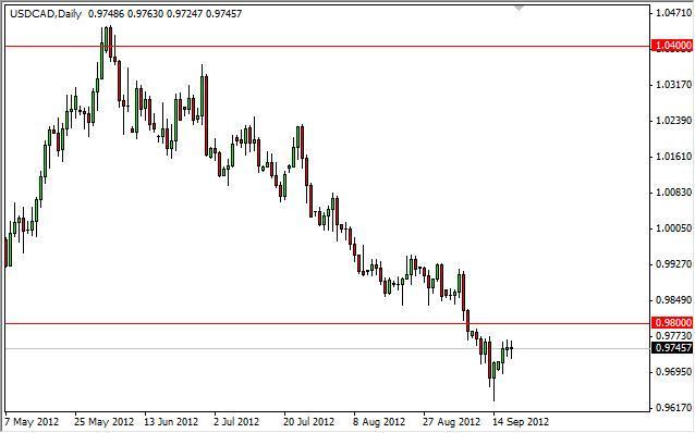USD/CAD Forecast September 20, 2012, Technical Analysis