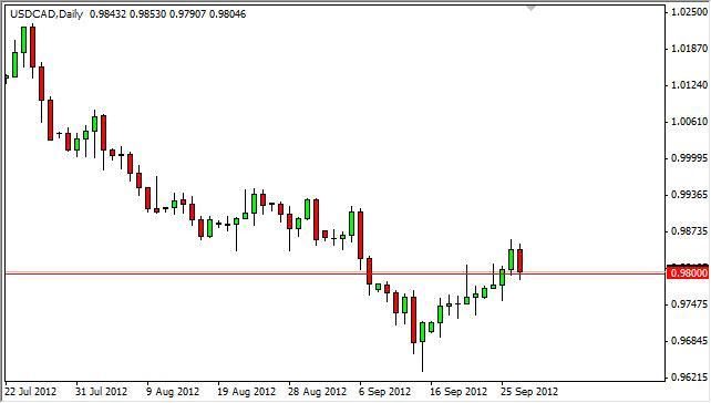USD/CAD Forecast September 28, 2012, Technical Analysis