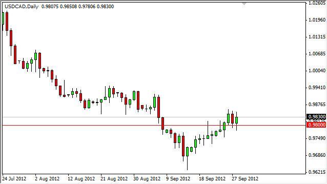USD/CAD Forecast October 1, 2012, Technical Analysis