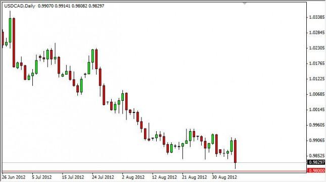 USD/CAD Forecast September 7, 2012, Technical Analysis