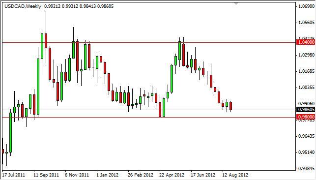 USD/CAD Forecast for the week of September 3, 2012, Technical Analysis