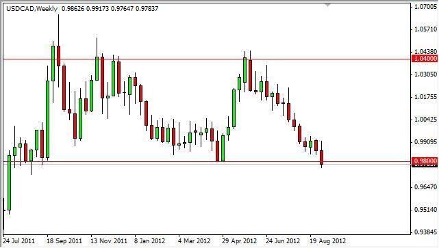 USD/CAD forecast for the week of September 10, 2012, Technical Analysis