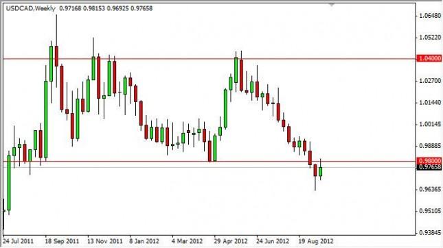 USD/CAD forecast for the week of September 24, 2012, Technical Analysis