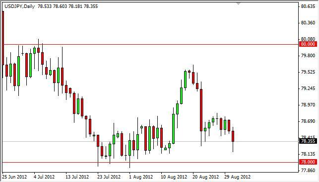 USD/JPY Forecast September 3, 2012, Technical Analysis