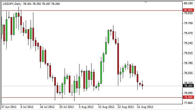 USD/JPY Forecast September 4, 2012, Technical Analysis