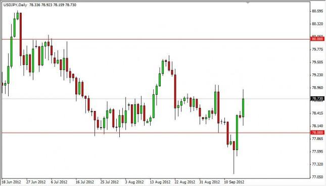 USD/JPY Forecast September 18, 2012, Technical Analysis