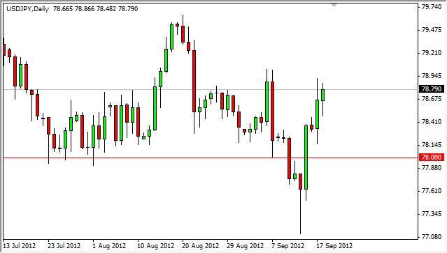 USD/JPY Forecast September 19, 2012, Technical Analysis