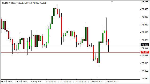 USD/JPY Forecast September 21, 2012, Technical Analysis