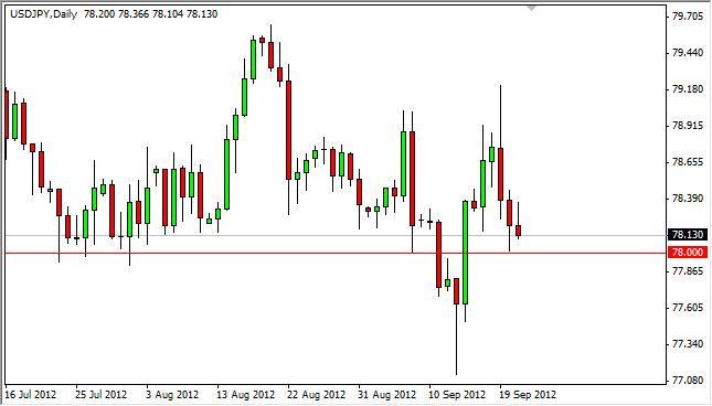 USD/JPY Forecast September 24, 2012, Technical Analysis