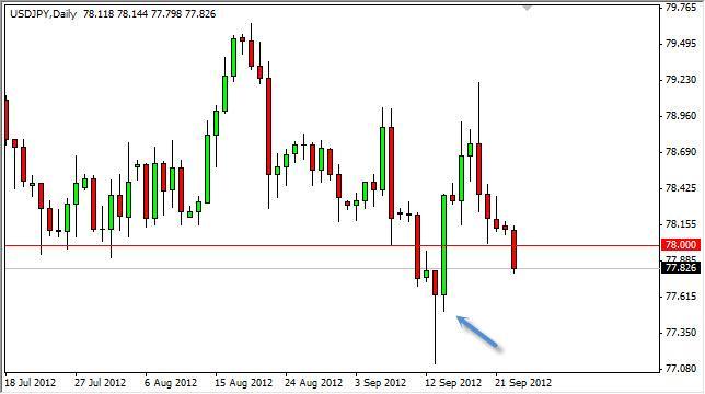 USD/JPY Forecast September 25, 2012, Technical Analysis