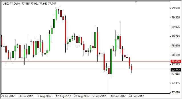 USD/JPY Forecast September 26, 2012, Technical Analysis