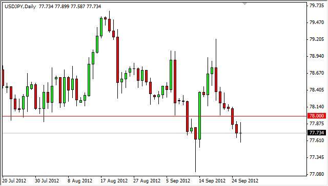 USD/JPY Forecast September 27, 2012, Technical Analysis