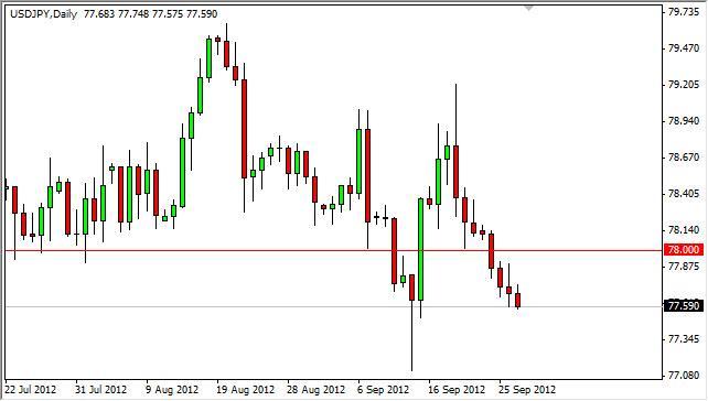 USD/JPY Forecast September 28, 2012, Technical Analysis