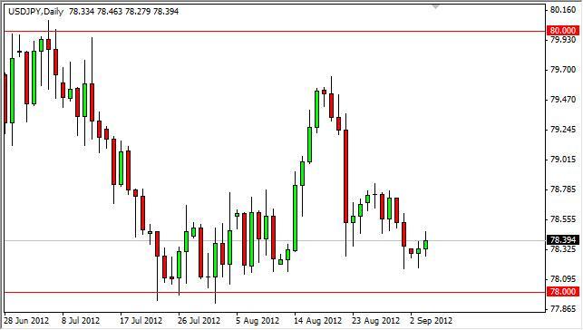 USD/JPY Forecast September 5, 2012, Technical Analysis