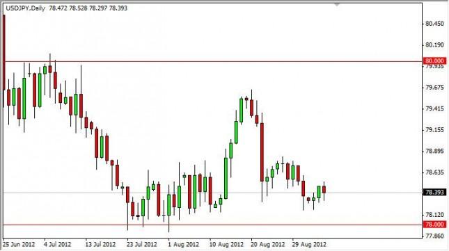 USD/JPY Forecast September 6, 2012, Technical Analysis