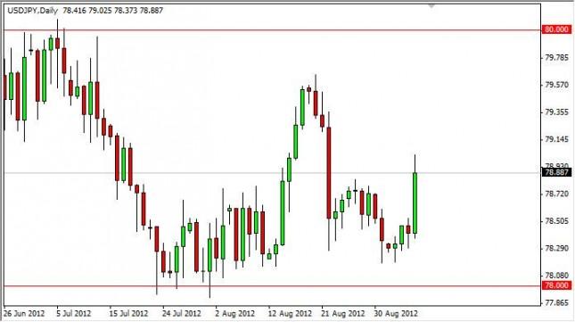 USD/JPY Forecast September 7, 2012, Technical Analysis