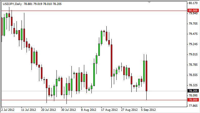 USD/JPY Forecast September 10, 2012, Technical Analysis