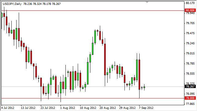 USD/JPY Forecast September 11, 2012, Technical Analysis