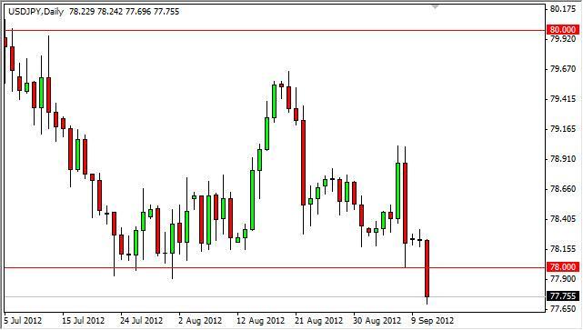 USD/JPY Forecast September 12, 2012, Technical Analysis