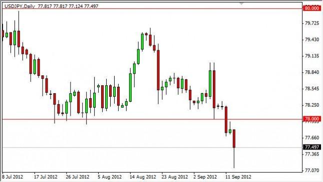 USD/JPY Forecast September 14, 2012, Technical Analysis