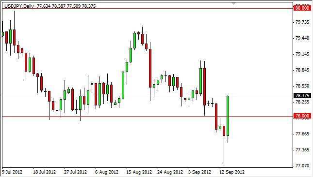USD/JPY Forecast September 17, 2012, Technical Analysis