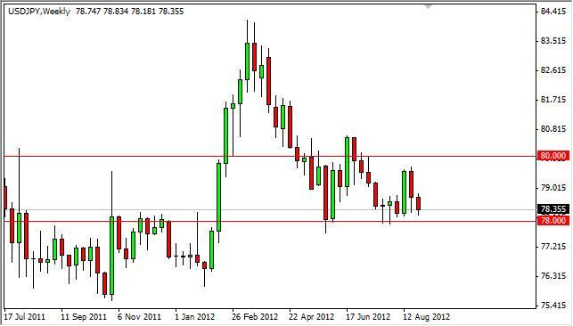 USD/JPY Forecast for the week of September 3, 2012, Technical Analysis