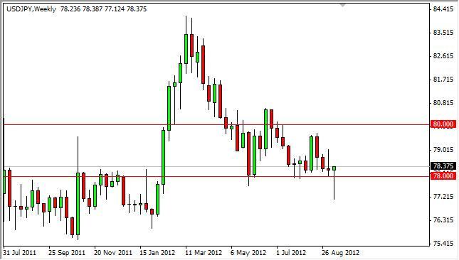 USD/JPY forecast for the week of September 17, 2012, Technical Analysis