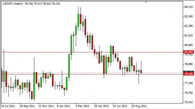 USD/JPY forecast for the week of September 24, 2012, Technical Analysis
