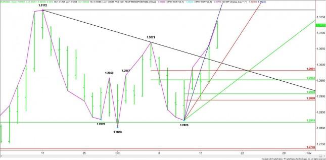 EUR/USD Mid-Session Analysis for October 17, 2012