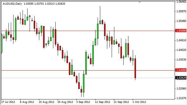 AUD/USD Forecast October 3, 2012, Technical Analysis