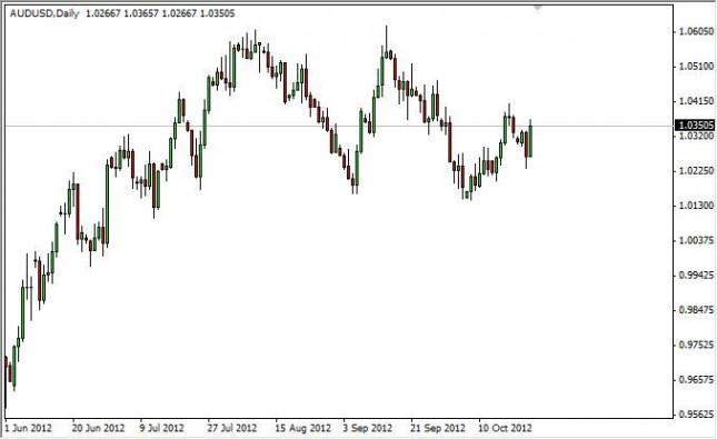 AUD/USD Forecast October 25, 2012, Technical Analysis