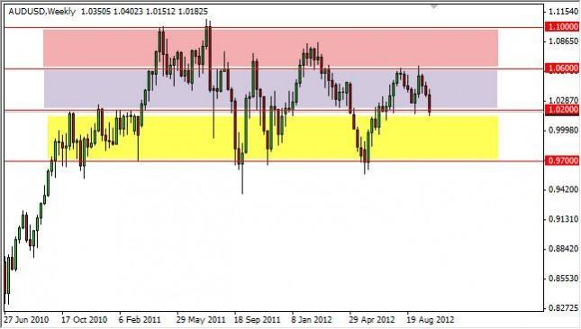 AUD/USD forecast for the week of October 8, 2012, Technical Analysis