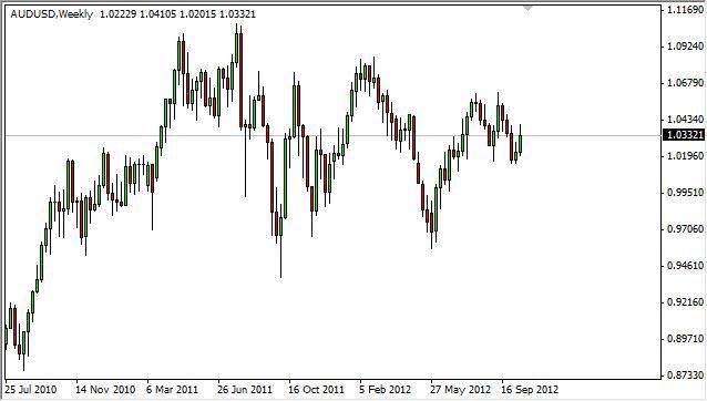 AUD/USD forecast for the week of October 22, 2012, Technical Analysis