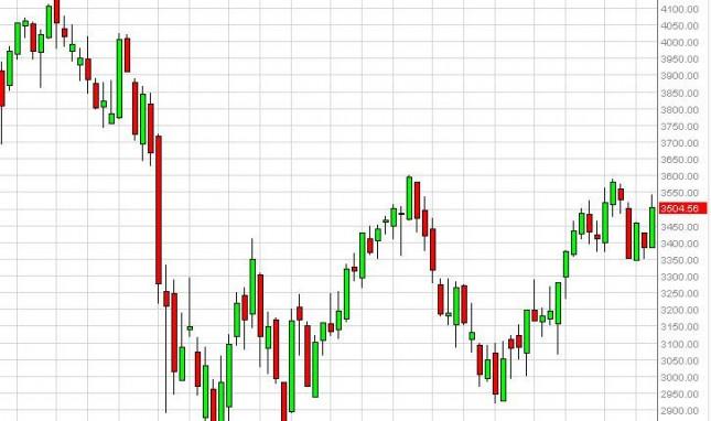 CAC 40 Index forecast for the week of October 22, 2012, Technical Analysis