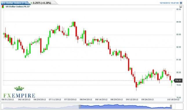 US Dollar Index Forecast October 19, 2012, Technical Analysis
