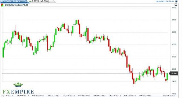 US Dollar Index Forecast October 22, 2012, Technical Analysis