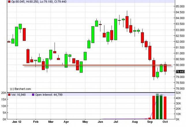 US Dollar Index Forecast for the week of October 8, 2012, Technical Analysis
